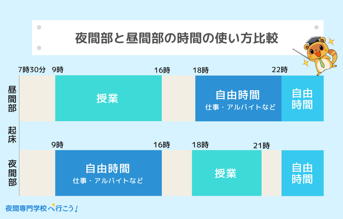 夜間専門学校で働きながら学ぶ！夜間部の特徴を徹底解説